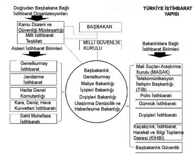 turkistihbaratyapisi1